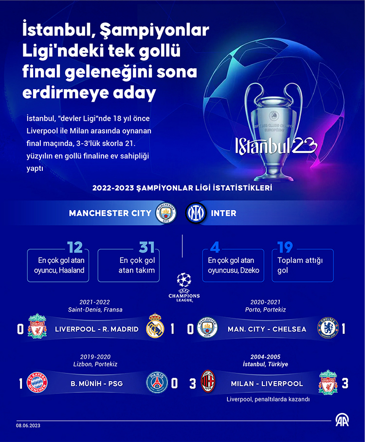 Şampiyonlar Ligi Golleri 2026’da Hangi Kanalda? [Kesin Rehber]