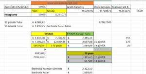CosQ Hesaplamada Uzman Teknikler ve Püf Noktaları [2026] - Kapak Görseli