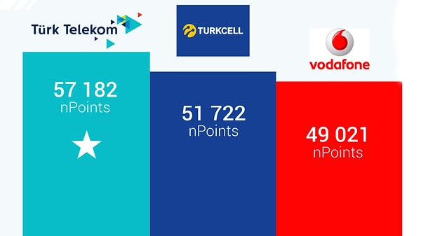 En Güvenilir Operatör Seçenekleri ve Teknoloji Çözümleri [2026]